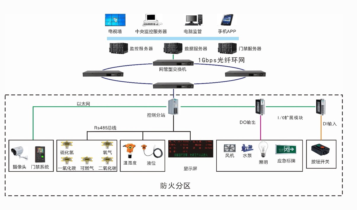 智慧管廊內.jpg